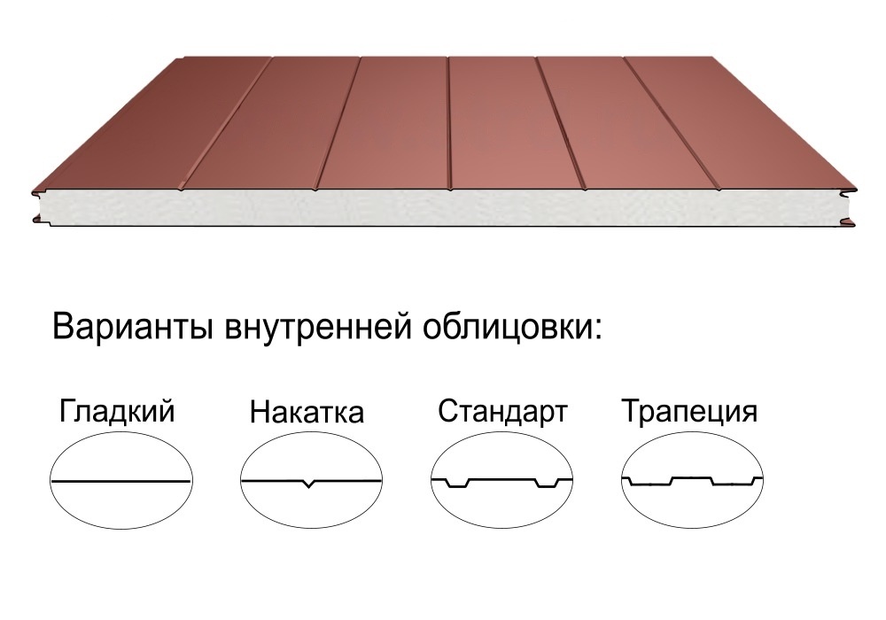 Стеновая трёхслойная сэндвич-панель накатка 60мм 1190мм с видимым креплением пенополистирол Полиэстер Panline